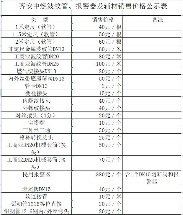 齊安中燃波紋管、報(bào)警器及輔材銷售價(jià)格公示表.png